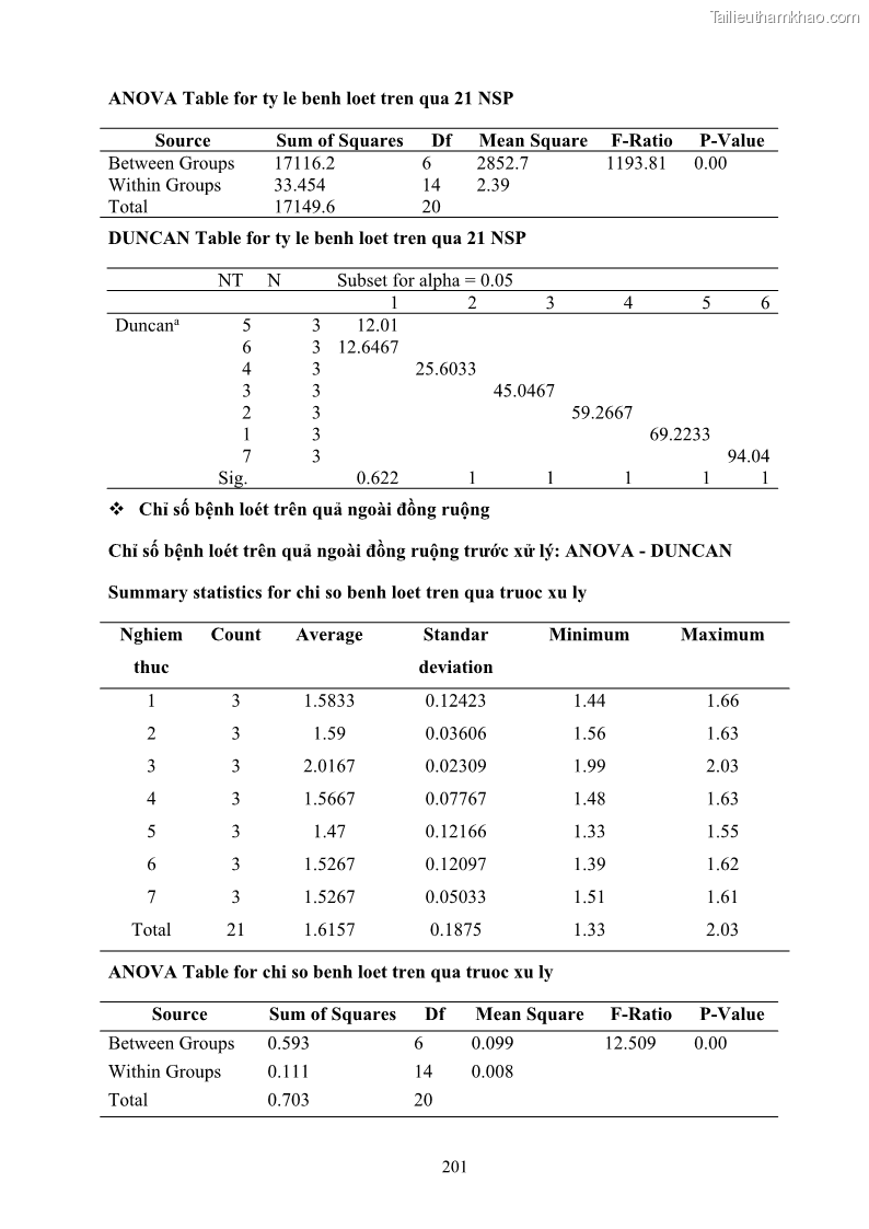 Luận án tiến sĩ công nghệ sinh học Nghiên cứu khả năng ức chế vi khuẩn Xanthomonas sp. gây bệnh loét trên cây chanh của cao chiết phân đoạn từ cây Giao Euphorbia tirucalli L. - 19 Trang 222