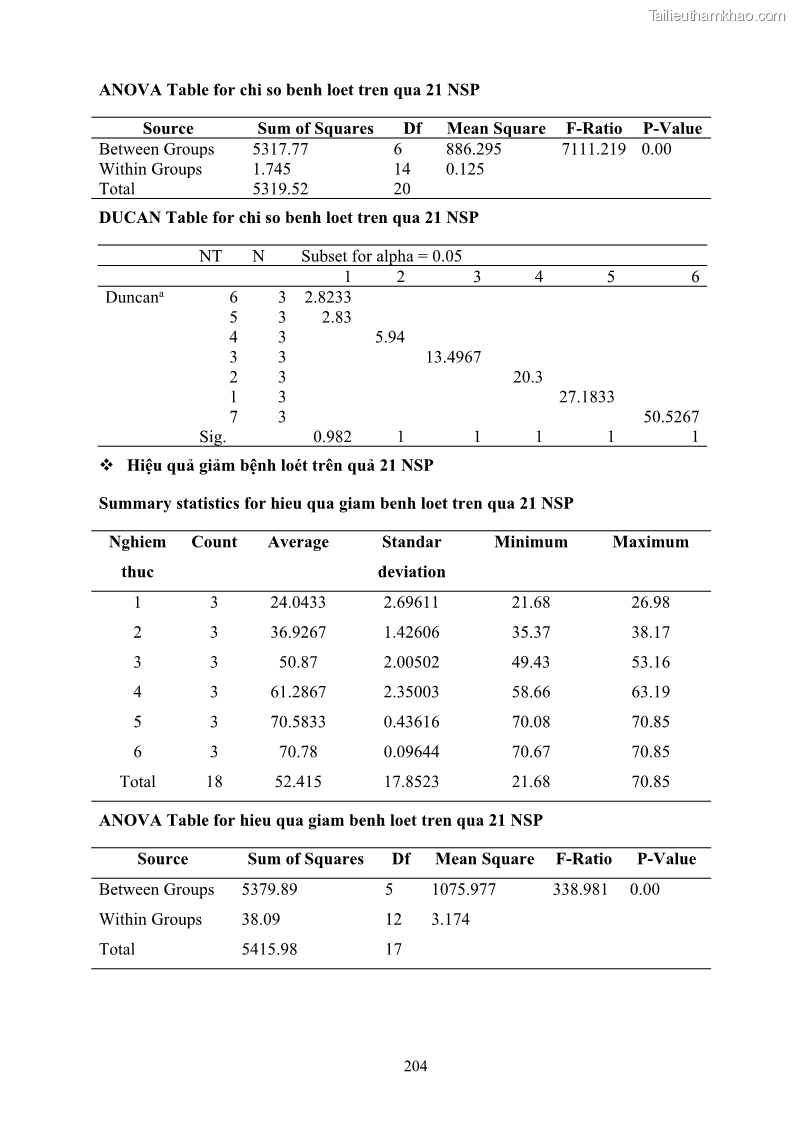 Luận án tiến sĩ công nghệ sinh học Nghiên cứu khả năng ức chế vi khuẩn Xanthomonas sp. gây bệnh loét trên cây chanh của cao chiết phân đoạn từ cây Giao Euphorbia tirucalli L. - 19 Trang 225