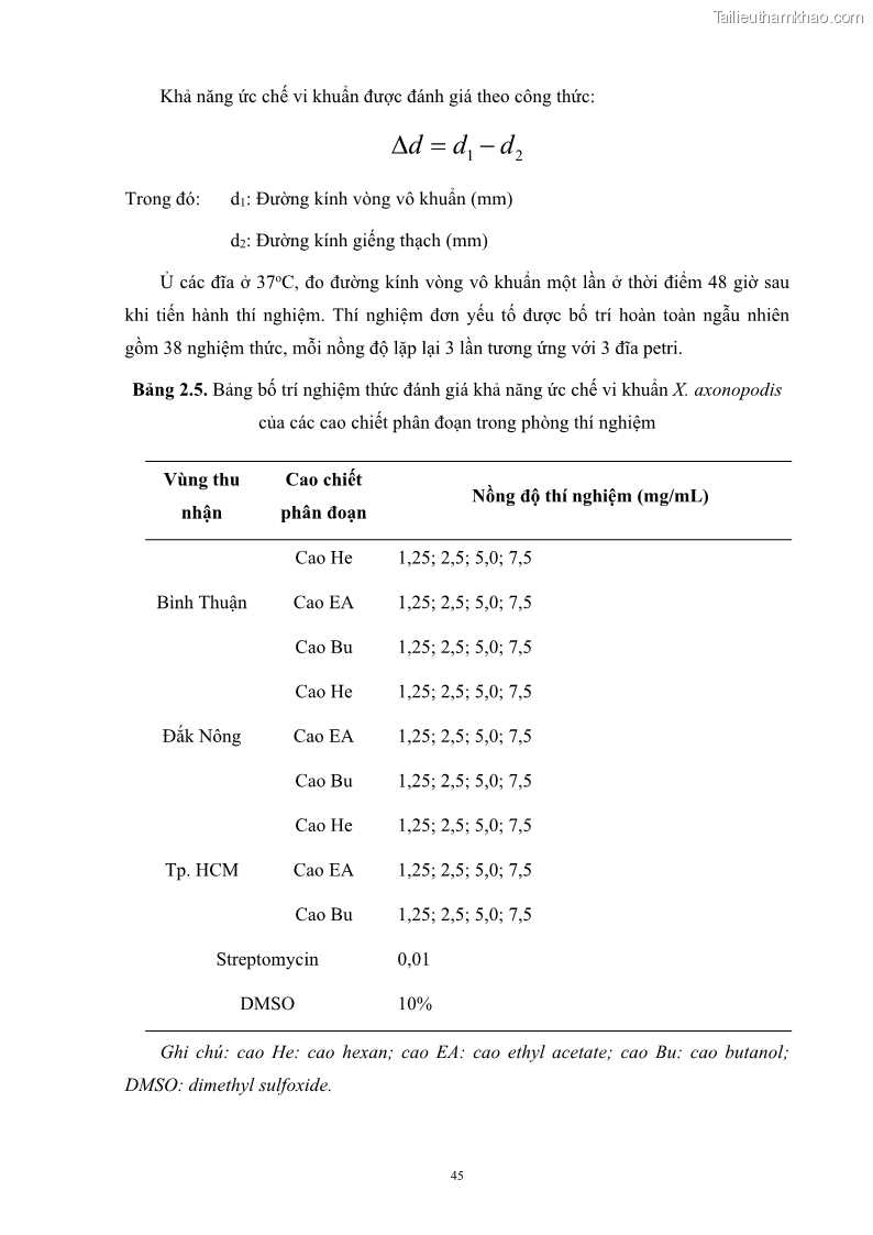 Luận án tiến sĩ công nghệ sinh học Nghiên cứu khả năng ức chế vi khuẩn Xanthomonas sp. gây bệnh loét trên cây chanh của cao chiết phân đoạn từ cây Giao Euphorbia tirucalli L. - 6 Trang 66