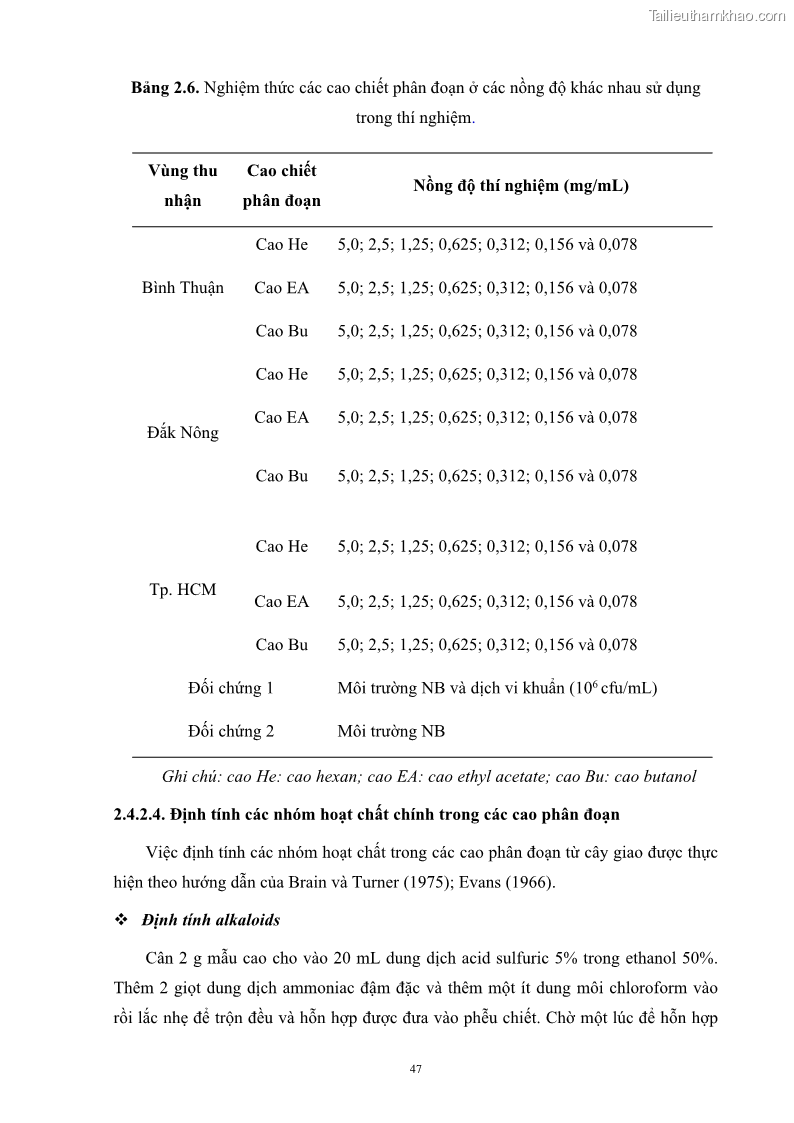 Luận án tiến sĩ công nghệ sinh học Nghiên cứu khả năng ức chế vi khuẩn Xanthomonas sp. gây bệnh loét trên cây chanh của cao chiết phân đoạn từ cây Giao Euphorbia tirucalli L. - 6 Trang 68