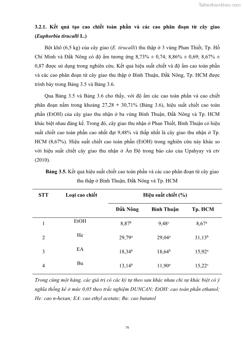 Luận án tiến sĩ công nghệ sinh học Nghiên cứu khả năng ức chế vi khuẩn Xanthomonas sp. gây bệnh loét trên cây chanh của cao chiết phân đoạn từ cây Giao Euphorbia tirucalli L. - 9 Trang 97