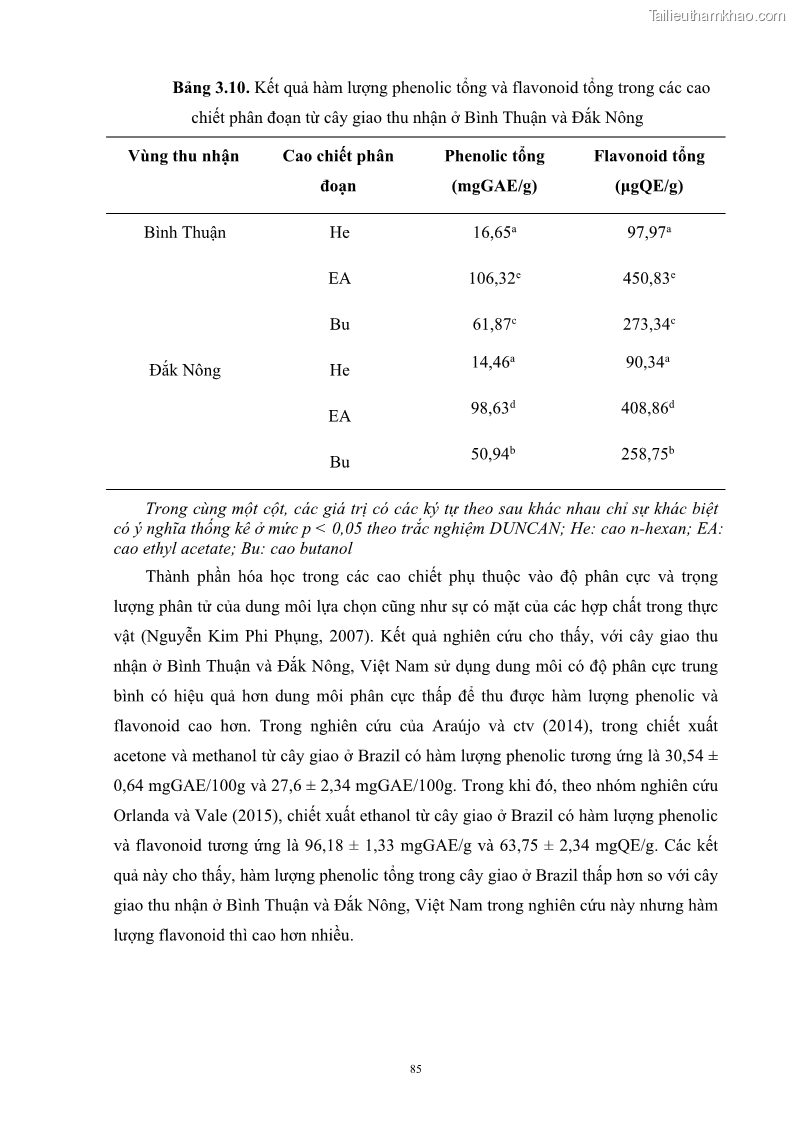 Luận án tiến sĩ công nghệ sinh học Nghiên cứu khả năng ức chế vi khuẩn Xanthomonas sp. gây bệnh loét trên cây chanh của cao chiết phân đoạn từ cây Giao Euphorbia tirucalli L. - 9 Trang 106