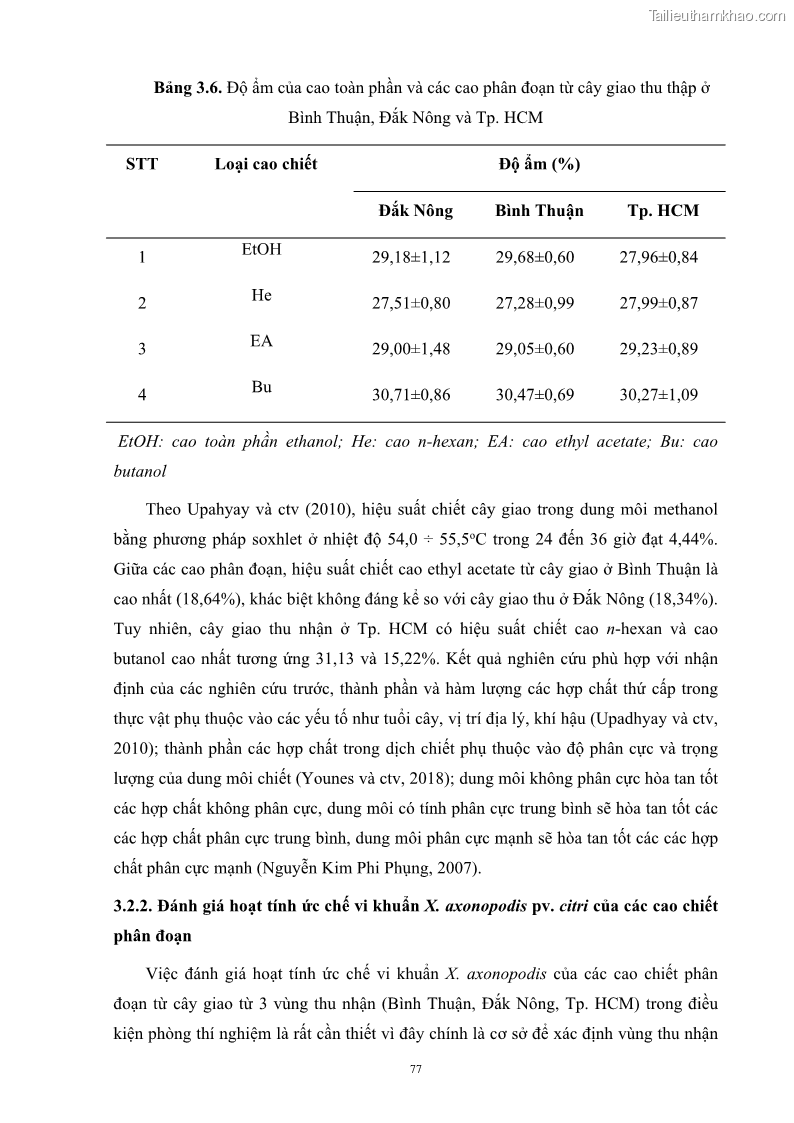 Luận án tiến sĩ công nghệ sinh học Nghiên cứu khả năng ức chế vi khuẩn Xanthomonas sp. gây bệnh loét trên cây chanh của cao chiết phân đoạn từ cây Giao Euphorbia tirucalli L. - 9 Trang 98