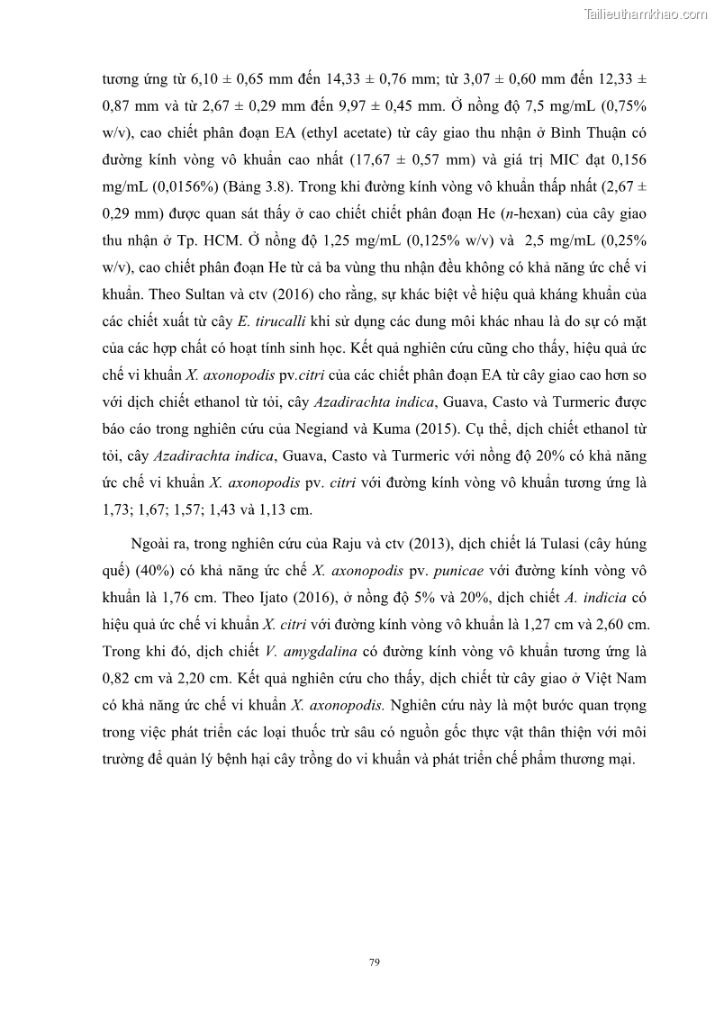 Luận án tiến sĩ công nghệ sinh học Nghiên cứu khả năng ức chế vi khuẩn Xanthomonas sp. gây bệnh loét trên cây chanh của cao chiết phân đoạn từ cây Giao Euphorbia tirucalli L. - 9 Trang 100