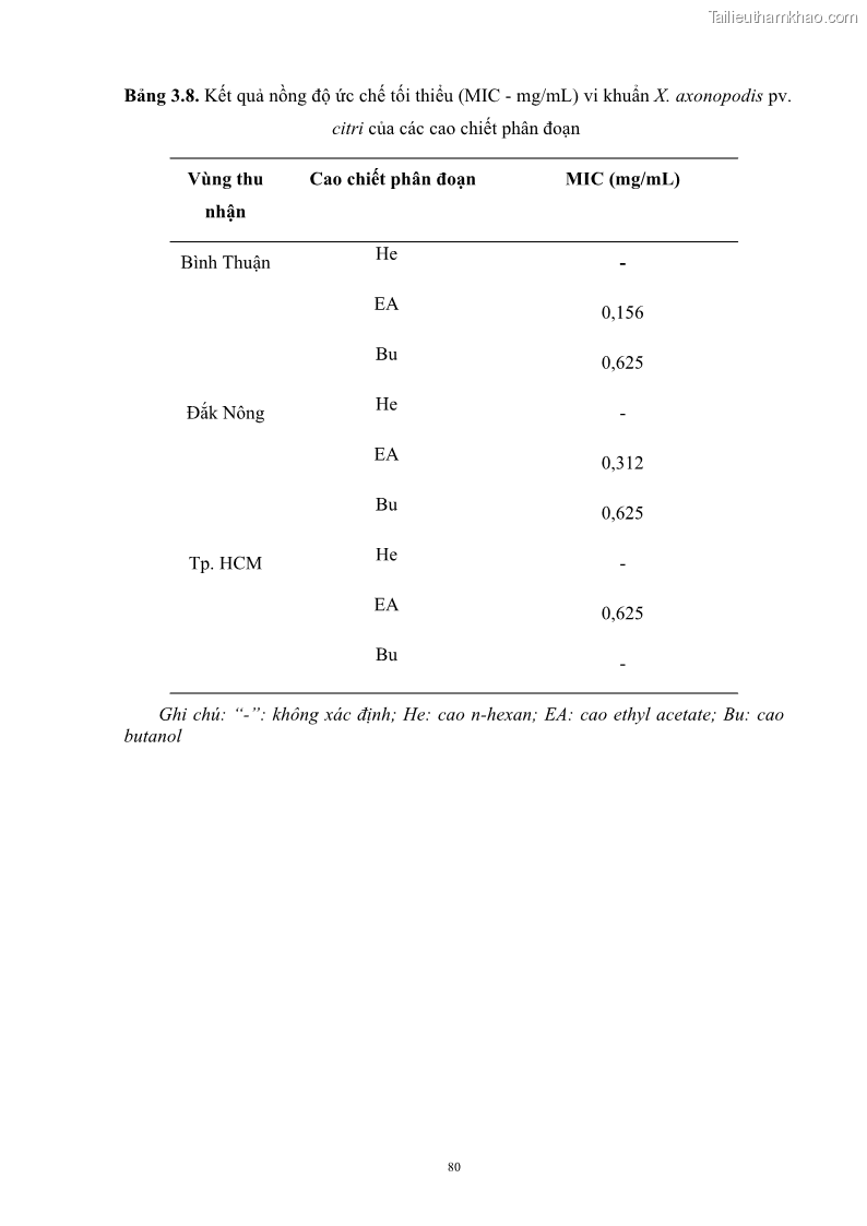Luận án tiến sĩ công nghệ sinh học Nghiên cứu khả năng ức chế vi khuẩn Xanthomonas sp. gây bệnh loét trên cây chanh của cao chiết phân đoạn từ cây Giao Euphorbia tirucalli L. - 9 Trang 101