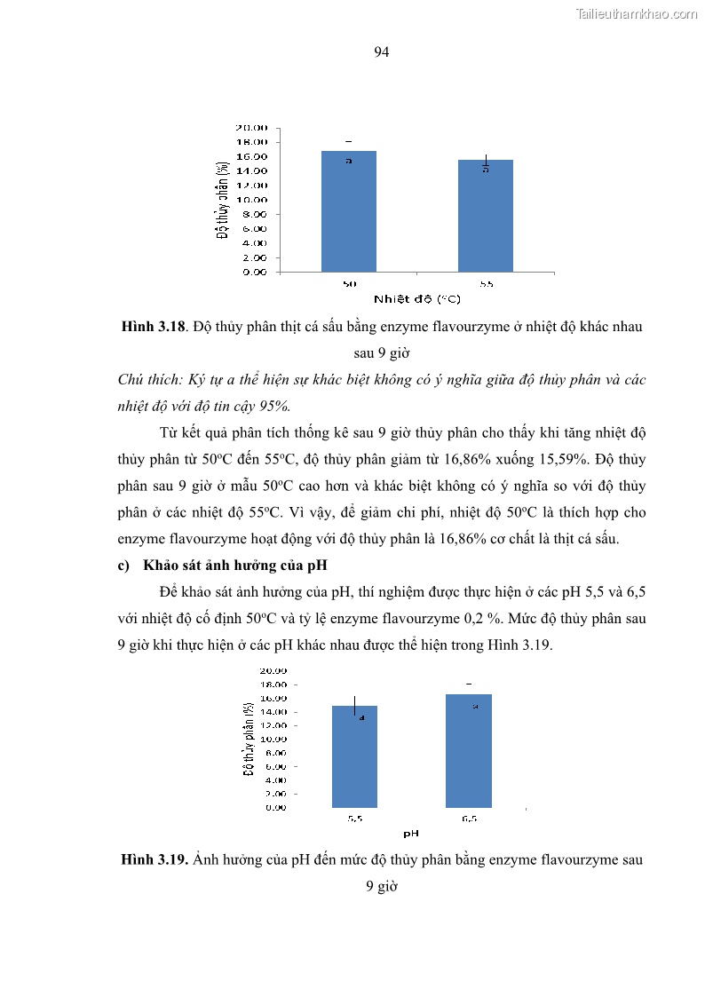 Luận án tiến sĩ công nghệ sinh học Nghiên cứu phát triển sản phẩm thực phẩm từ nguyên liệu cá sấu bằng kỹ thuật hóa sinh - 10 Trang 118