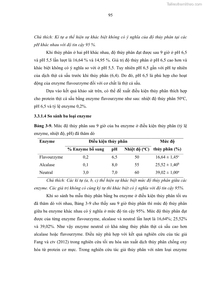 Luận án tiến sĩ công nghệ sinh học Nghiên cứu phát triển sản phẩm thực phẩm từ nguyên liệu cá sấu bằng kỹ thuật hóa sinh - 10 Trang 119