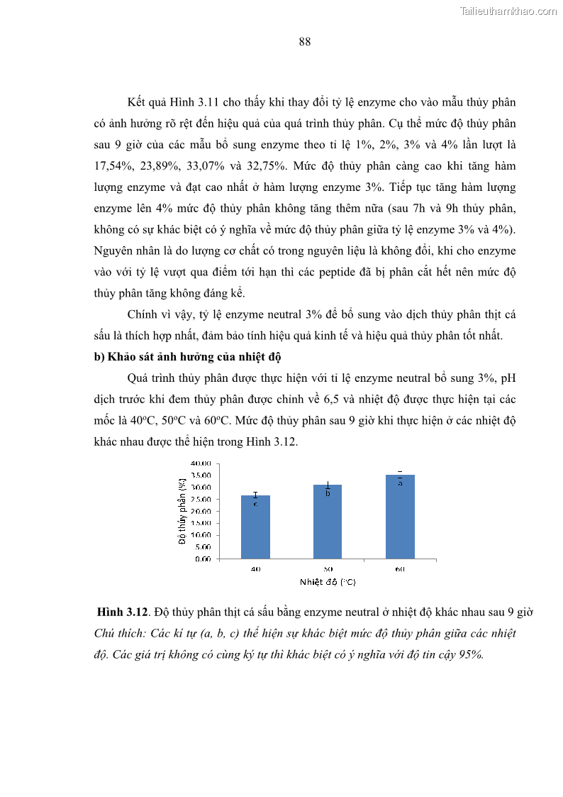 Luận án tiến sĩ công nghệ sinh học Nghiên cứu phát triển sản phẩm thực phẩm từ nguyên liệu cá sấu bằng kỹ thuật hóa sinh - 10 Trang 112