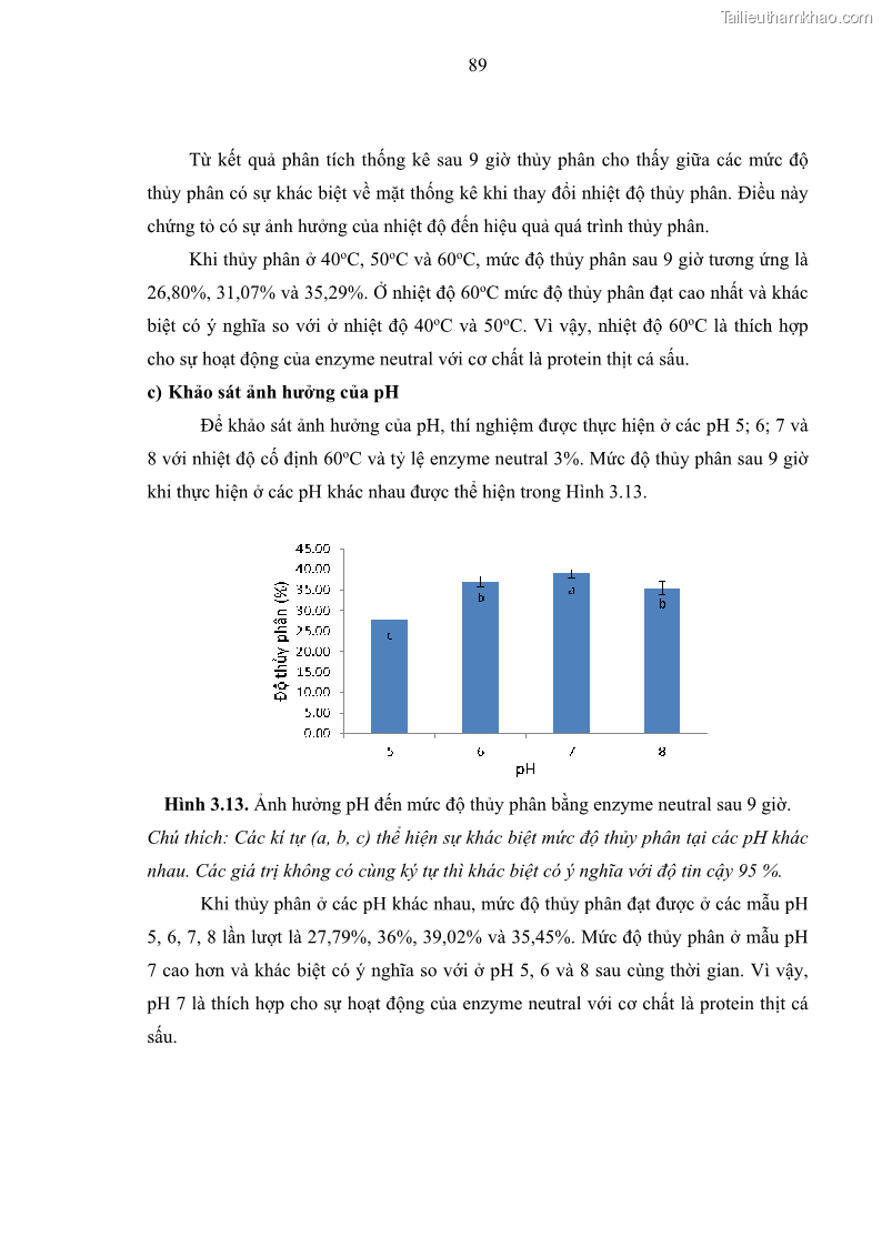 Luận án tiến sĩ công nghệ sinh học Nghiên cứu phát triển sản phẩm thực phẩm từ nguyên liệu cá sấu bằng kỹ thuật hóa sinh - 10 Trang 113