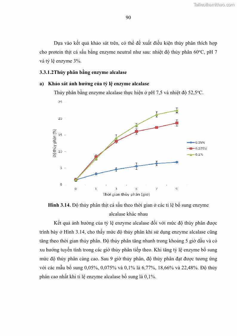 Luận án tiến sĩ công nghệ sinh học Nghiên cứu phát triển sản phẩm thực phẩm từ nguyên liệu cá sấu bằng kỹ thuật hóa sinh - 10 Trang 114