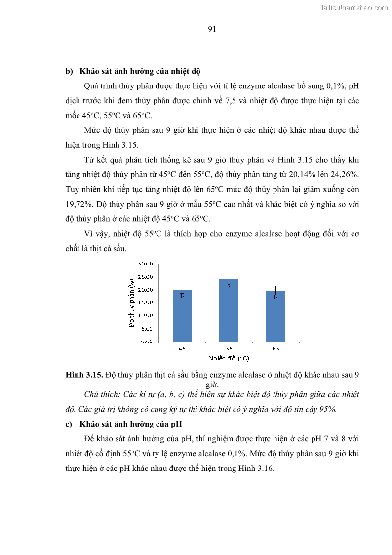 Luận án tiến sĩ công nghệ sinh học Nghiên cứu phát triển sản phẩm thực phẩm từ nguyên liệu cá sấu bằng kỹ thuật hóa sinh - 10 Trang 115