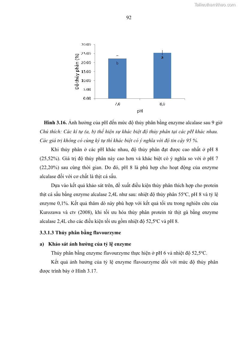 Luận án tiến sĩ công nghệ sinh học Nghiên cứu phát triển sản phẩm thực phẩm từ nguyên liệu cá sấu bằng kỹ thuật hóa sinh - 10 Trang 116