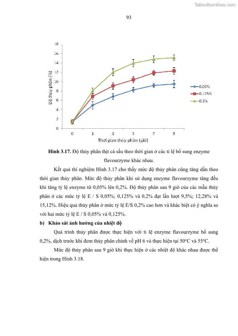 Luận án tiến sĩ công nghệ sinh học Nghiên cứu phát triển sản phẩm thực phẩm từ nguyên liệu cá sấu bằng kỹ thuật hóa sinh - 10 Trang 117