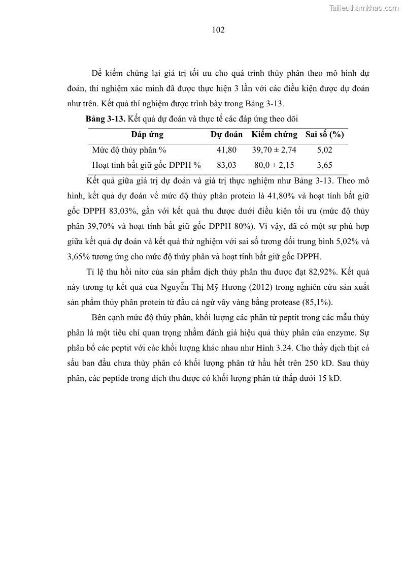 Luận án tiến sĩ công nghệ sinh học Nghiên cứu phát triển sản phẩm thực phẩm từ nguyên liệu cá sấu bằng kỹ thuật hóa sinh - 11 Trang 126