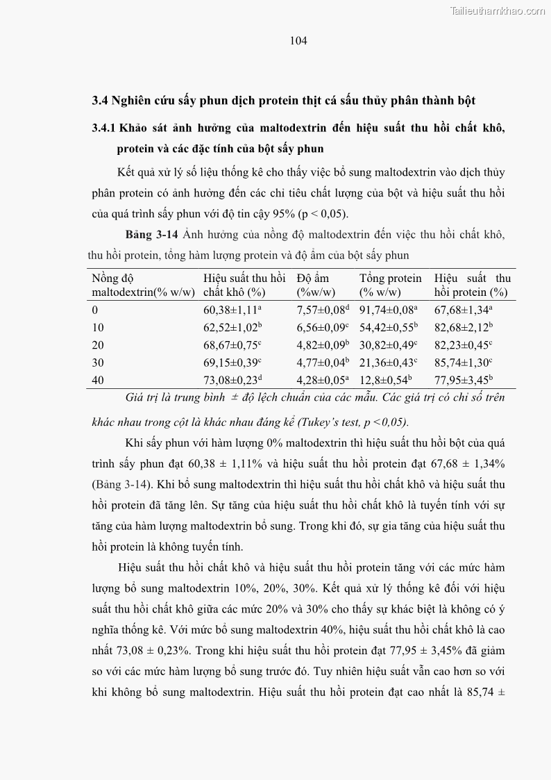 Luận án tiến sĩ công nghệ sinh học Nghiên cứu phát triển sản phẩm thực phẩm từ nguyên liệu cá sấu bằng kỹ thuật hóa sinh - 11 Trang 128