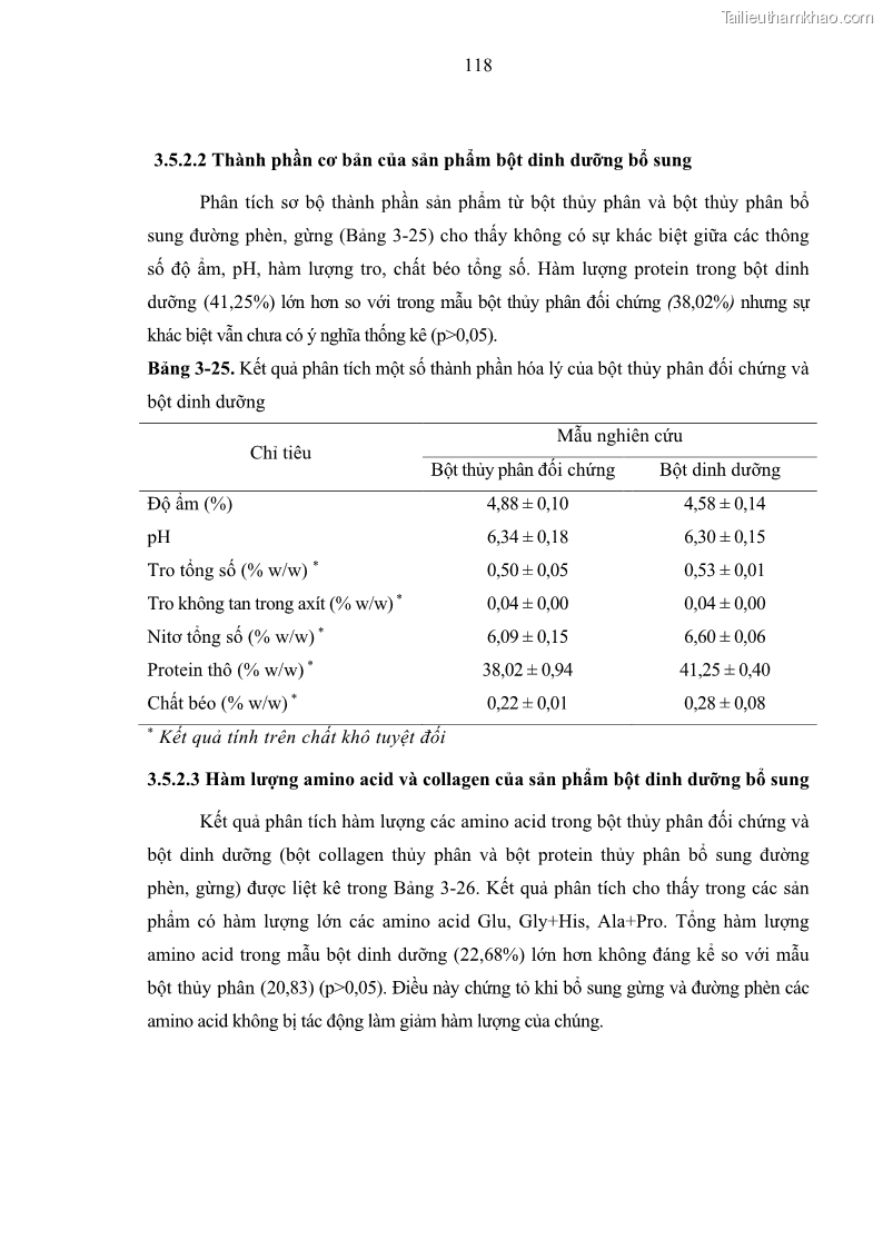 Luận án tiến sĩ công nghệ sinh học Nghiên cứu phát triển sản phẩm thực phẩm từ nguyên liệu cá sấu bằng kỹ thuật hóa sinh - 12 Trang 142