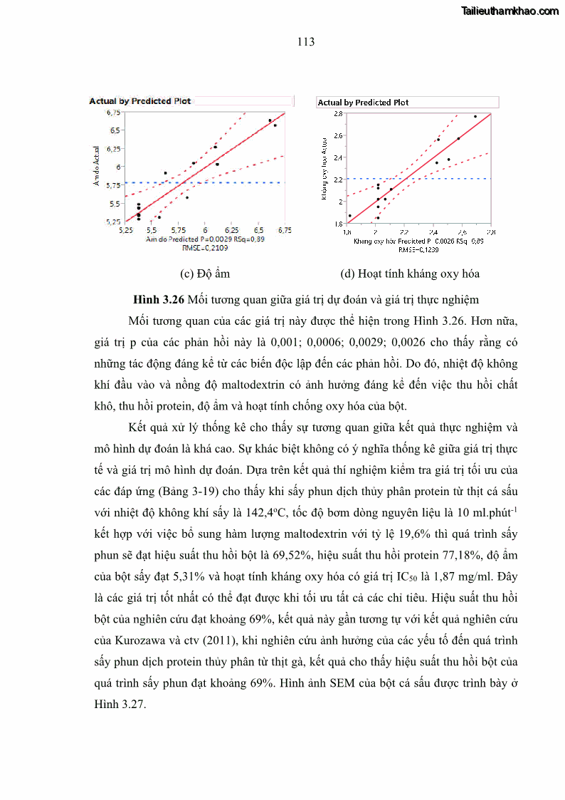 Luận án tiến sĩ công nghệ sinh học Nghiên cứu phát triển sản phẩm thực phẩm từ nguyên liệu cá sấu bằng kỹ thuật hóa sinh - 12 Trang 137