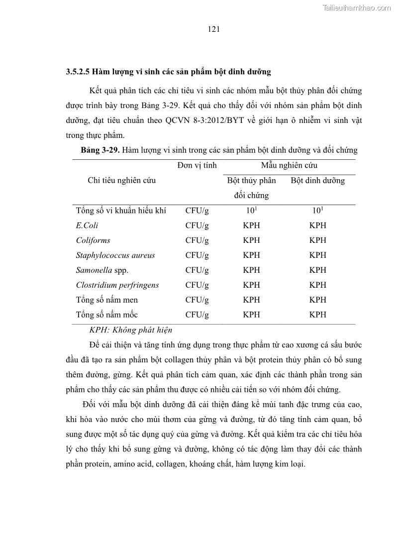 Luận án tiến sĩ công nghệ sinh học Nghiên cứu phát triển sản phẩm thực phẩm từ nguyên liệu cá sấu bằng kỹ thuật hóa sinh - 13 Trang 145