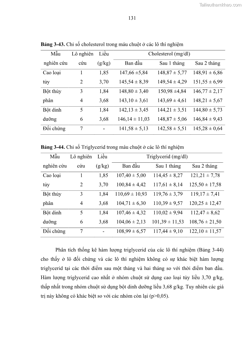 Luận án tiến sĩ công nghệ sinh học Nghiên cứu phát triển sản phẩm thực phẩm từ nguyên liệu cá sấu bằng kỹ thuật hóa sinh - 13 Trang 155