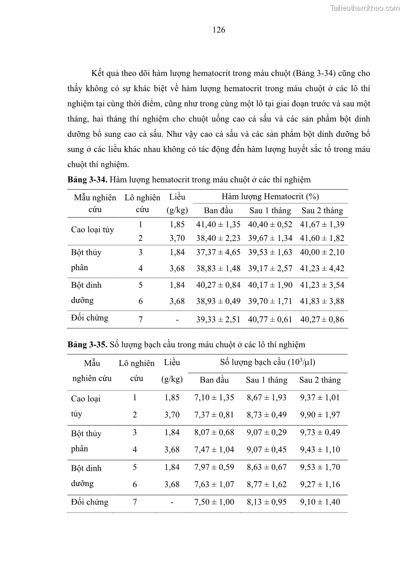 Luận án tiến sĩ công nghệ sinh học Nghiên cứu phát triển sản phẩm thực phẩm từ nguyên liệu cá sấu bằng kỹ thuật hóa sinh - 13 Trang 150
