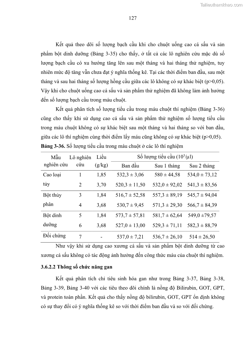 Luận án tiến sĩ công nghệ sinh học Nghiên cứu phát triển sản phẩm thực phẩm từ nguyên liệu cá sấu bằng kỹ thuật hóa sinh - 13 Trang 151