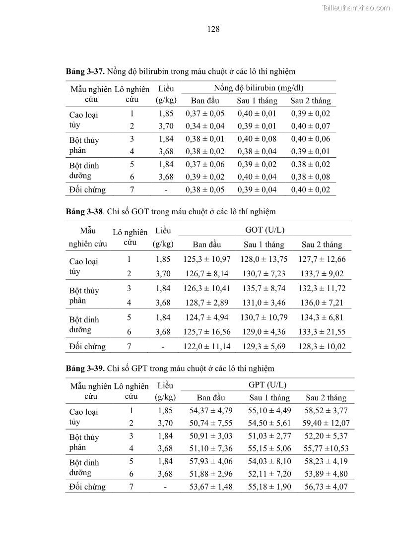 Luận án tiến sĩ công nghệ sinh học Nghiên cứu phát triển sản phẩm thực phẩm từ nguyên liệu cá sấu bằng kỹ thuật hóa sinh - 13 Trang 152