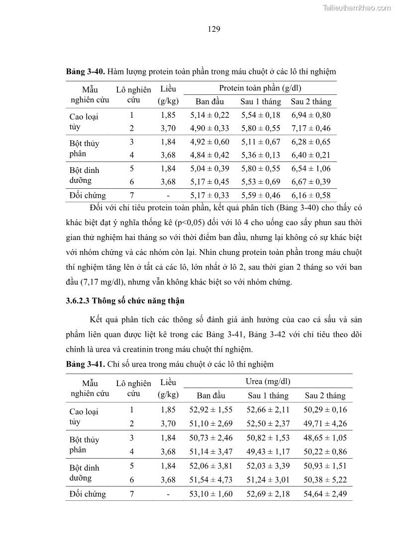 Luận án tiến sĩ công nghệ sinh học Nghiên cứu phát triển sản phẩm thực phẩm từ nguyên liệu cá sấu bằng kỹ thuật hóa sinh - 13 Trang 153