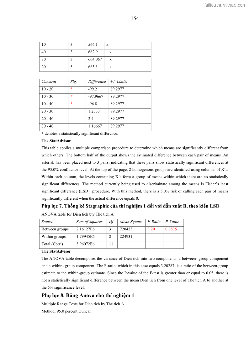 Luận án tiến sĩ công nghệ sinh học Nghiên cứu phát triển sản phẩm thực phẩm từ nguyên liệu cá sấu bằng kỹ thuật hóa sinh - 15 Trang 178