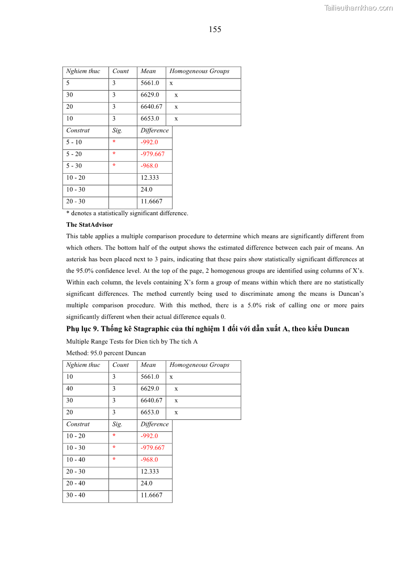Luận án tiến sĩ công nghệ sinh học Nghiên cứu phát triển sản phẩm thực phẩm từ nguyên liệu cá sấu bằng kỹ thuật hóa sinh - 15 Trang 179
