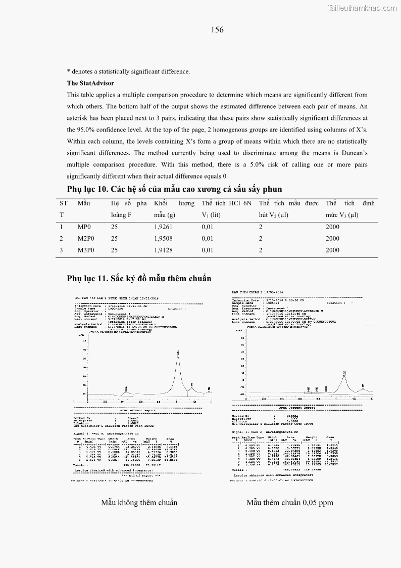 Luận án tiến sĩ công nghệ sinh học Nghiên cứu phát triển sản phẩm thực phẩm từ nguyên liệu cá sấu bằng kỹ thuật hóa sinh - 15 Trang 180