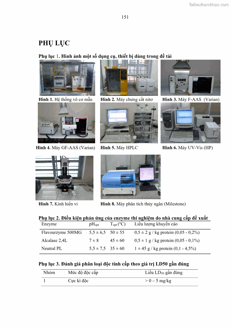 Luận án tiến sĩ công nghệ sinh học Nghiên cứu phát triển sản phẩm thực phẩm từ nguyên liệu cá sấu bằng kỹ thuật hóa sinh - 15 Trang 175