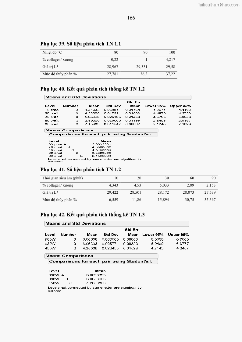 Luận án tiến sĩ công nghệ sinh học Nghiên cứu phát triển sản phẩm thực phẩm từ nguyên liệu cá sấu bằng kỹ thuật hóa sinh - 16 Trang 190