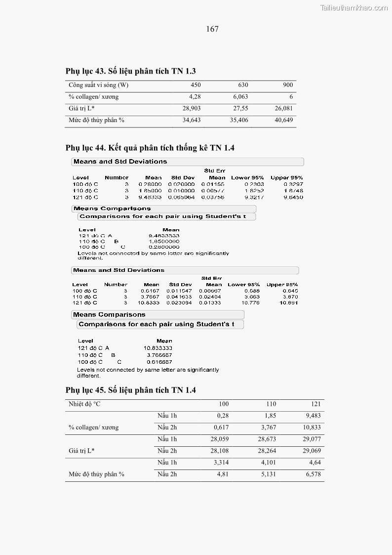 Luận án tiến sĩ công nghệ sinh học Nghiên cứu phát triển sản phẩm thực phẩm từ nguyên liệu cá sấu bằng kỹ thuật hóa sinh - 16 Trang 191