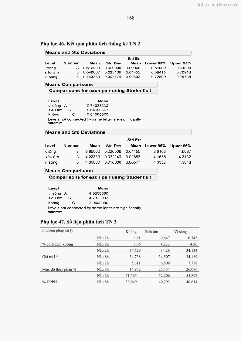 Luận án tiến sĩ công nghệ sinh học Nghiên cứu phát triển sản phẩm thực phẩm từ nguyên liệu cá sấu bằng kỹ thuật hóa sinh - 16 Trang 192