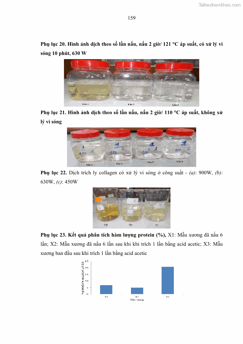 Luận án tiến sĩ công nghệ sinh học Nghiên cứu phát triển sản phẩm thực phẩm từ nguyên liệu cá sấu bằng kỹ thuật hóa sinh - 16 Trang 183
