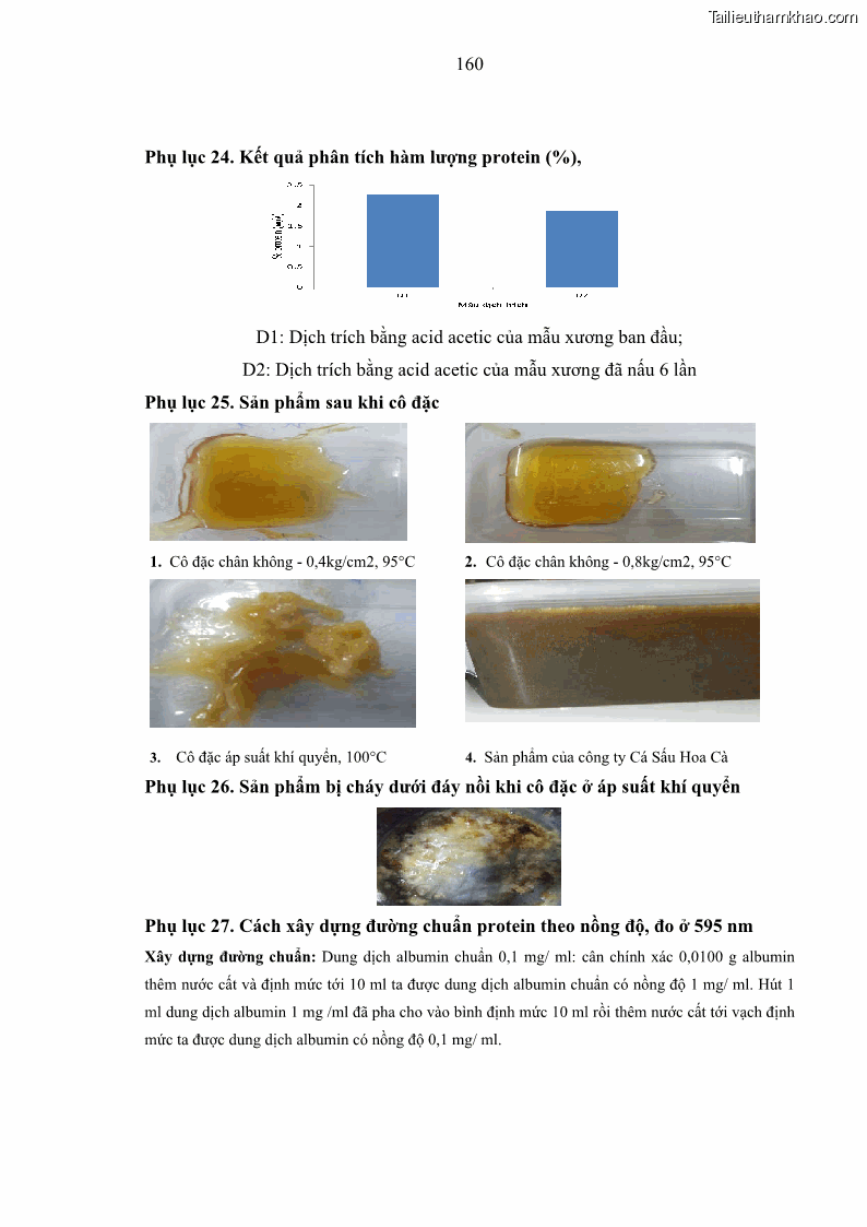 Luận án tiến sĩ công nghệ sinh học Nghiên cứu phát triển sản phẩm thực phẩm từ nguyên liệu cá sấu bằng kỹ thuật hóa sinh - 16 Trang 184