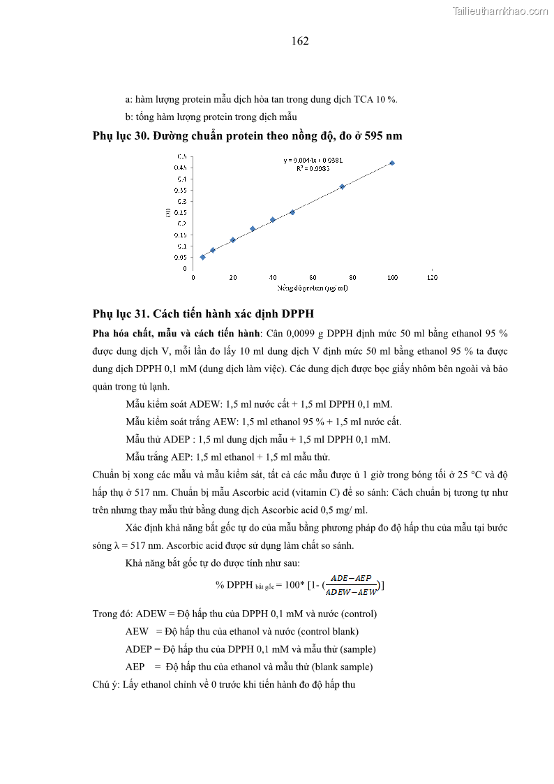 Luận án tiến sĩ công nghệ sinh học Nghiên cứu phát triển sản phẩm thực phẩm từ nguyên liệu cá sấu bằng kỹ thuật hóa sinh - 16 Trang 186