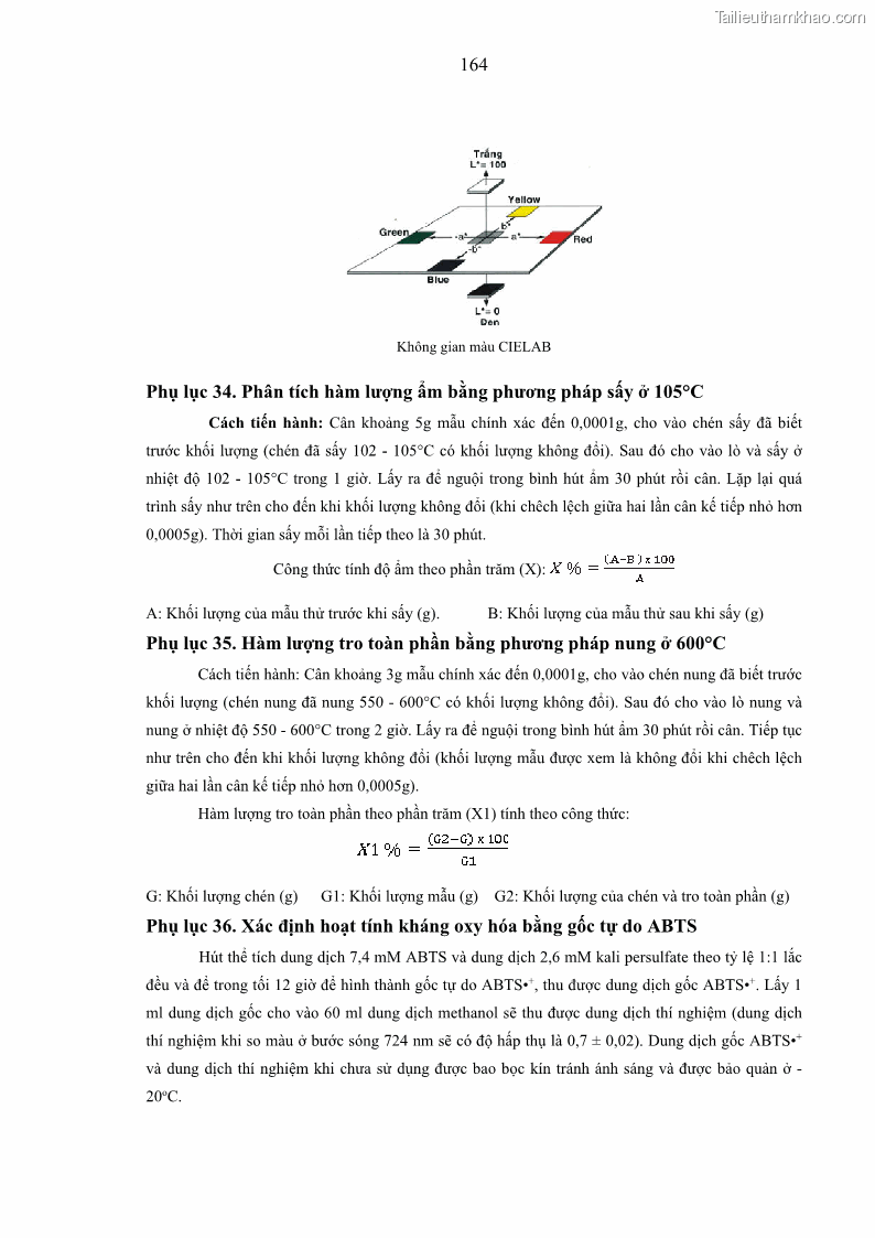 Luận án tiến sĩ công nghệ sinh học Nghiên cứu phát triển sản phẩm thực phẩm từ nguyên liệu cá sấu bằng kỹ thuật hóa sinh - 16 Trang 188