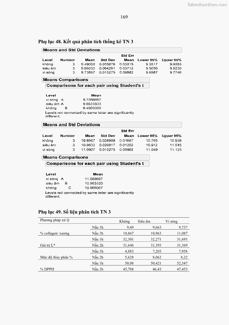 Luận án tiến sĩ công nghệ sinh học Nghiên cứu phát triển sản phẩm thực phẩm từ nguyên liệu cá sấu bằng kỹ thuật hóa sinh - 17 Trang 193