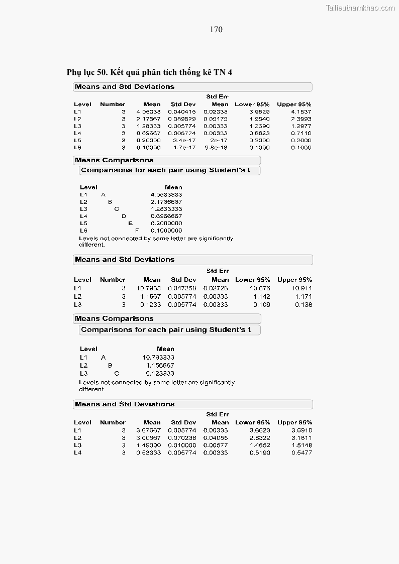 Luận án tiến sĩ công nghệ sinh học Nghiên cứu phát triển sản phẩm thực phẩm từ nguyên liệu cá sấu bằng kỹ thuật hóa sinh - 17 Trang 194