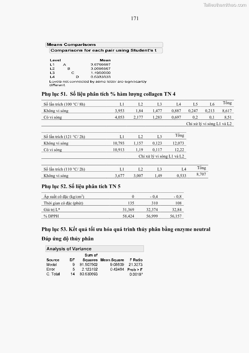 Luận án tiến sĩ công nghệ sinh học Nghiên cứu phát triển sản phẩm thực phẩm từ nguyên liệu cá sấu bằng kỹ thuật hóa sinh - 17 Trang 195