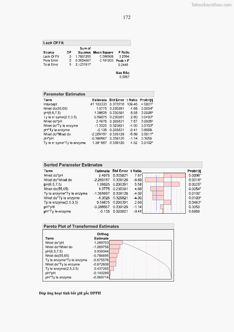 Luận án tiến sĩ công nghệ sinh học Nghiên cứu phát triển sản phẩm thực phẩm từ nguyên liệu cá sấu bằng kỹ thuật hóa sinh - 17 Trang 196