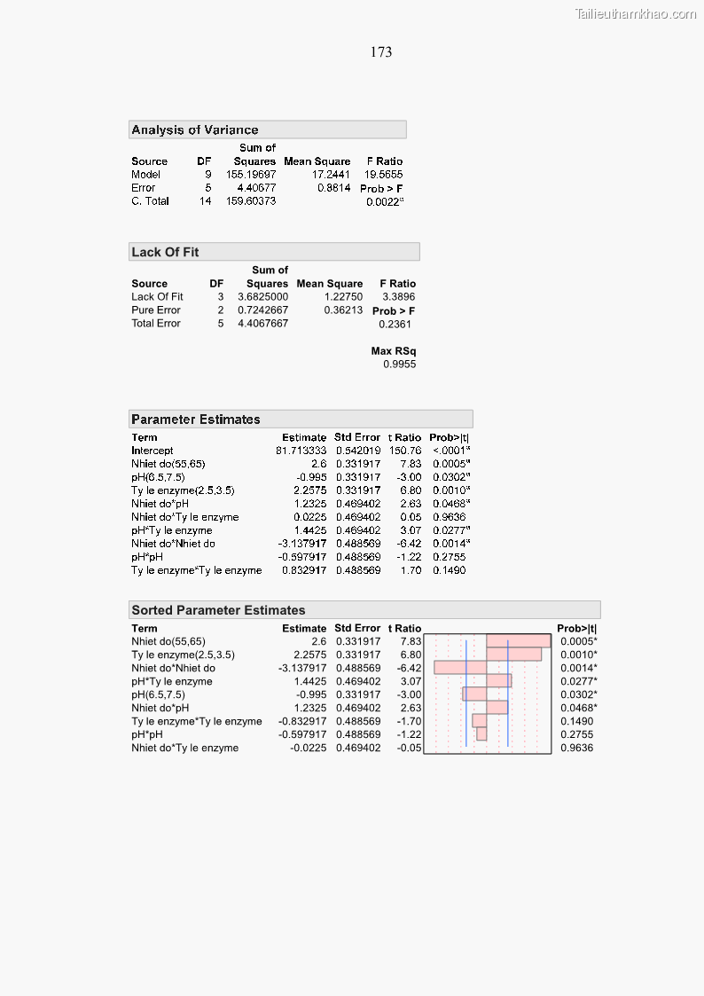 Luận án tiến sĩ công nghệ sinh học Nghiên cứu phát triển sản phẩm thực phẩm từ nguyên liệu cá sấu bằng kỹ thuật hóa sinh - 17 Trang 197