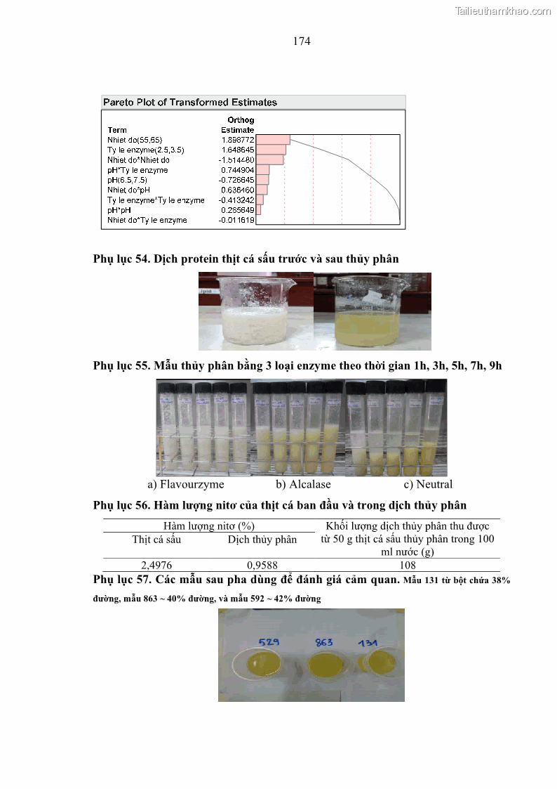 Luận án tiến sĩ công nghệ sinh học Nghiên cứu phát triển sản phẩm thực phẩm từ nguyên liệu cá sấu bằng kỹ thuật hóa sinh - 17 Trang 198