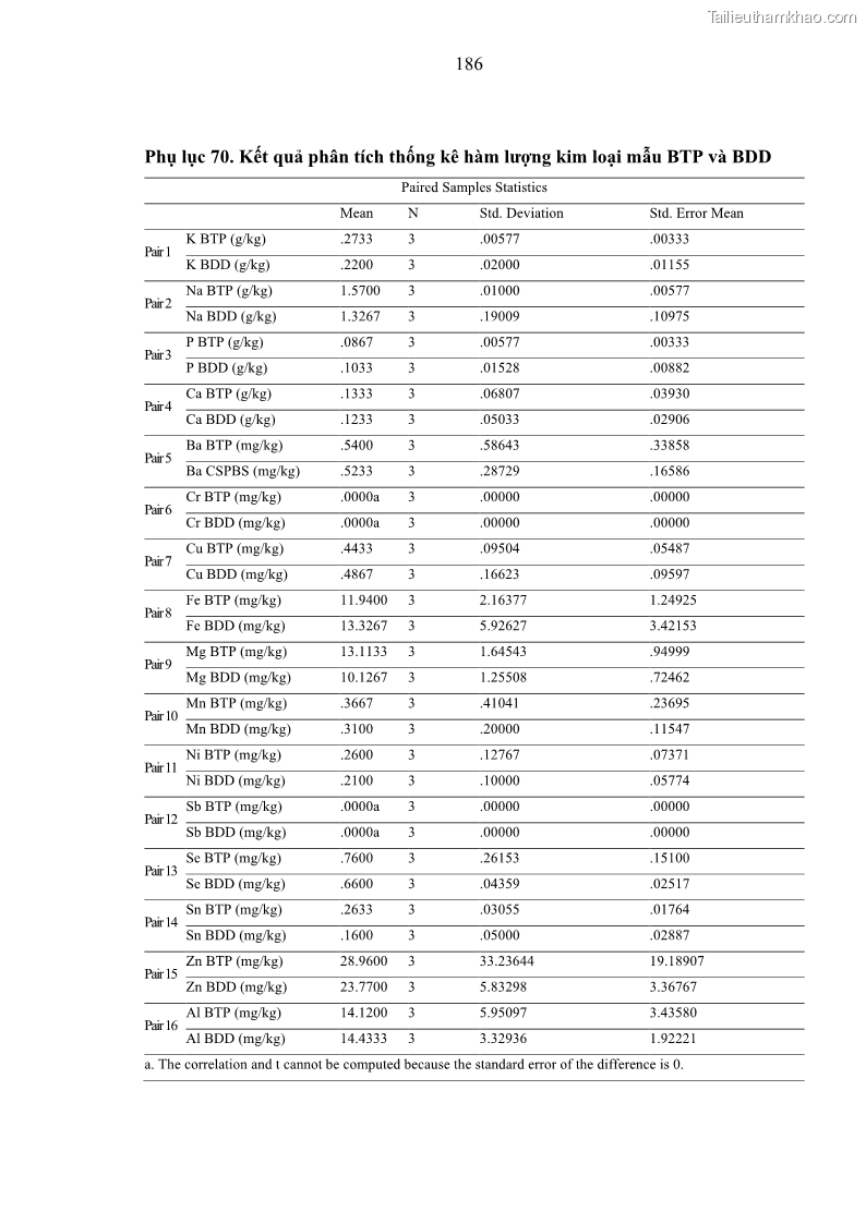 Luận án tiến sĩ công nghệ sinh học Nghiên cứu phát triển sản phẩm thực phẩm từ nguyên liệu cá sấu bằng kỹ thuật hóa sinh - 18 Trang 210