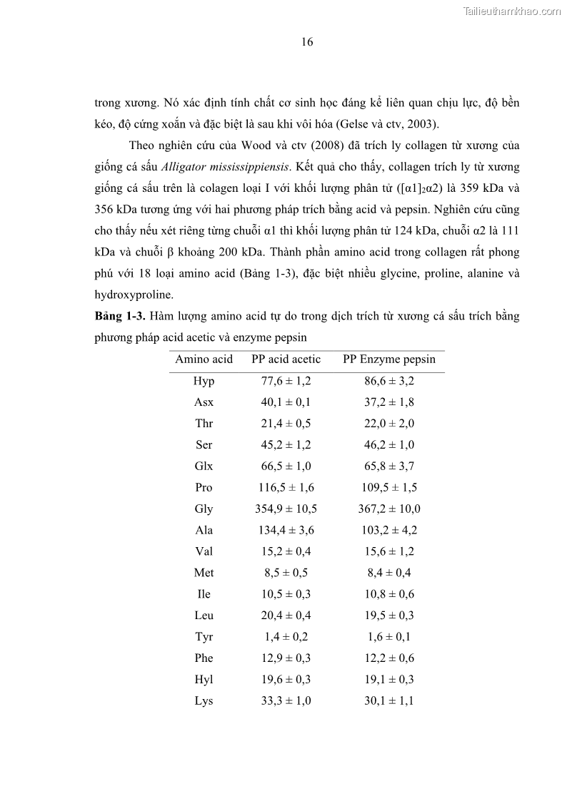 Luận án tiến sĩ công nghệ sinh học Nghiên cứu phát triển sản phẩm thực phẩm từ nguyên liệu cá sấu bằng kỹ thuật hóa sinh - 4 Trang 40