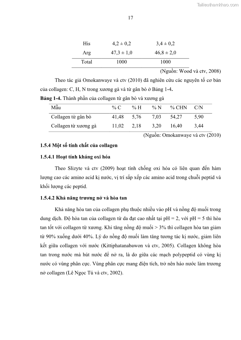 Luận án tiến sĩ công nghệ sinh học Nghiên cứu phát triển sản phẩm thực phẩm từ nguyên liệu cá sấu bằng kỹ thuật hóa sinh - 4 Trang 41