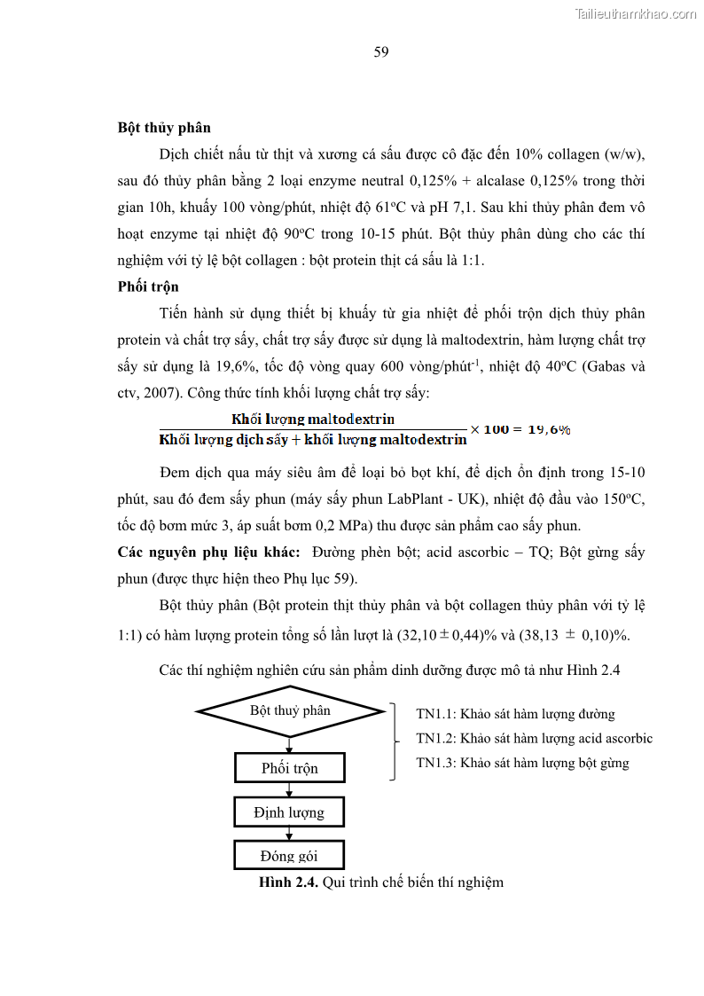 Luận án tiến sĩ công nghệ sinh học Nghiên cứu phát triển sản phẩm thực phẩm từ nguyên liệu cá sấu bằng kỹ thuật hóa sinh - 7 Trang 83