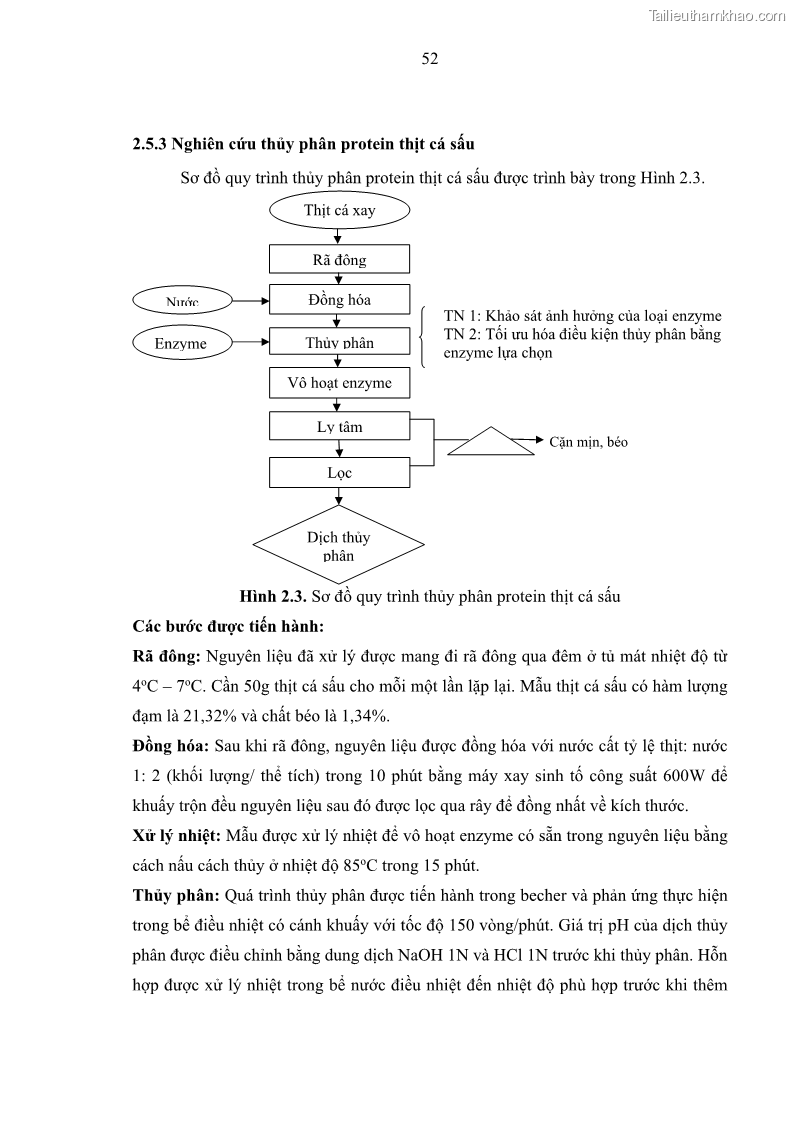 Luận án tiến sĩ công nghệ sinh học Nghiên cứu phát triển sản phẩm thực phẩm từ nguyên liệu cá sấu bằng kỹ thuật hóa sinh - 7 Trang 76