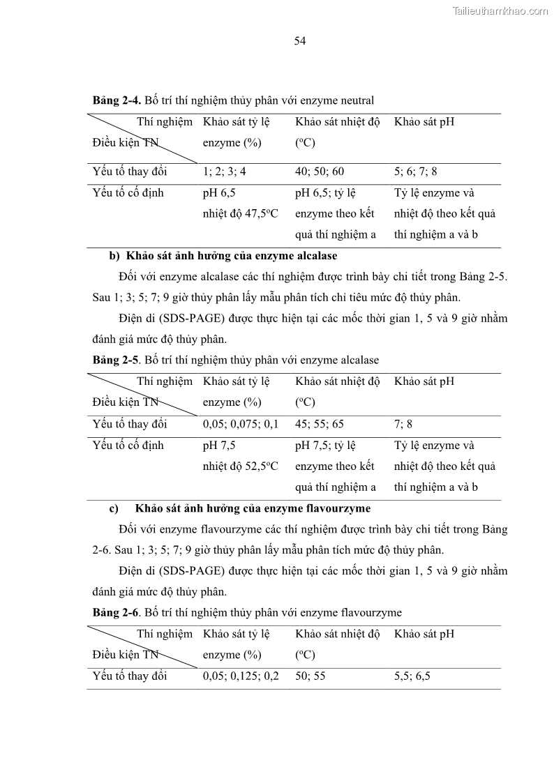 Luận án tiến sĩ công nghệ sinh học Nghiên cứu phát triển sản phẩm thực phẩm từ nguyên liệu cá sấu bằng kỹ thuật hóa sinh - 7 Trang 78